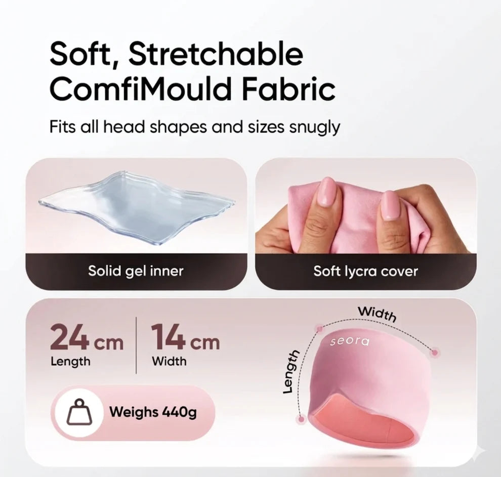 Migraine and Headache Relief Cap